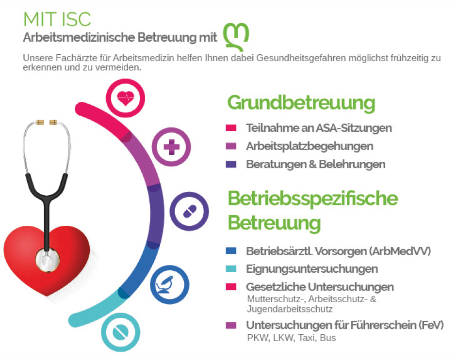 ISC Arbeitsmedizin